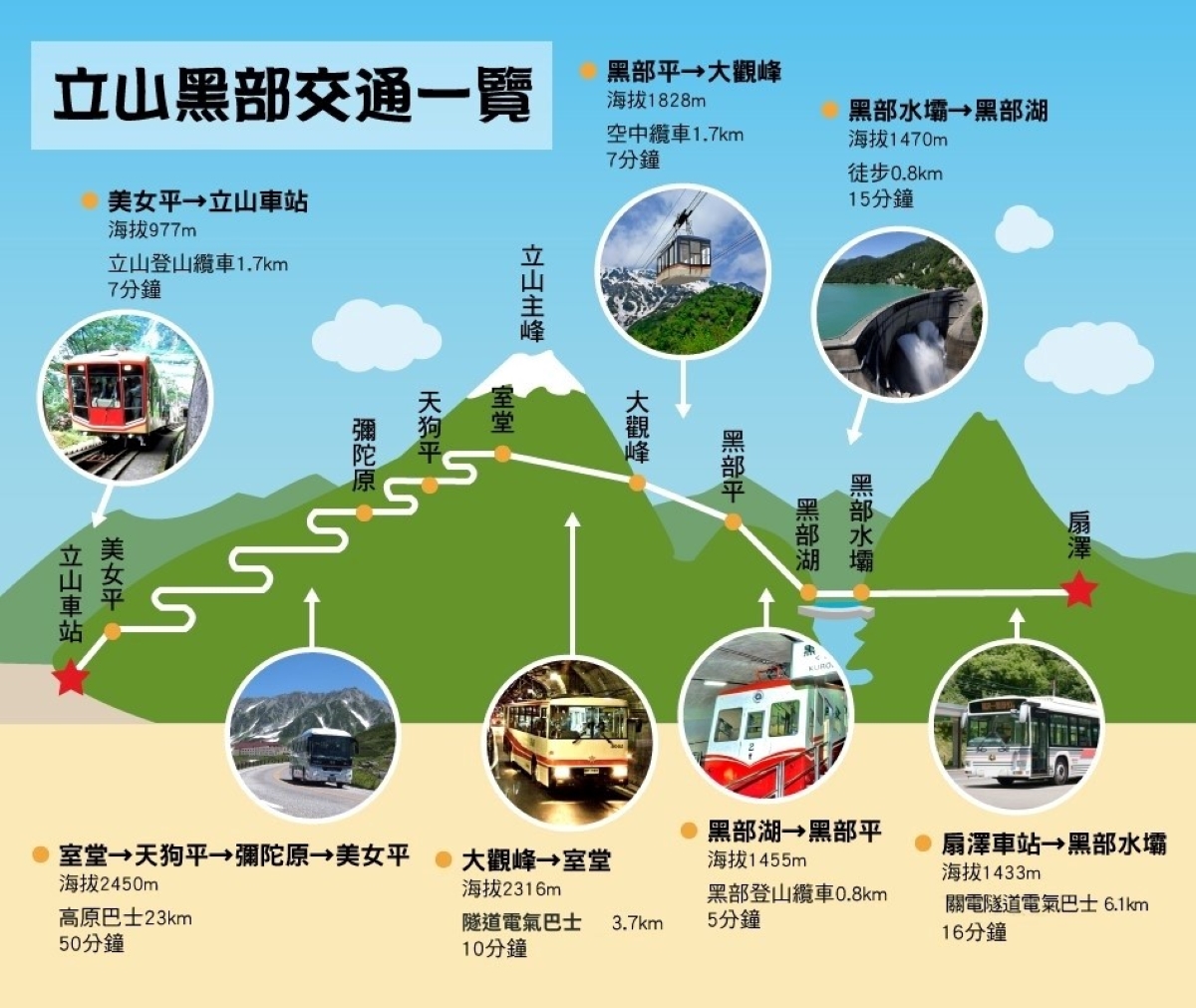 行程特色圖片